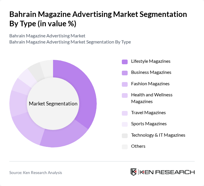 Bahrain Magazine Advertising Market segmentation by Type.