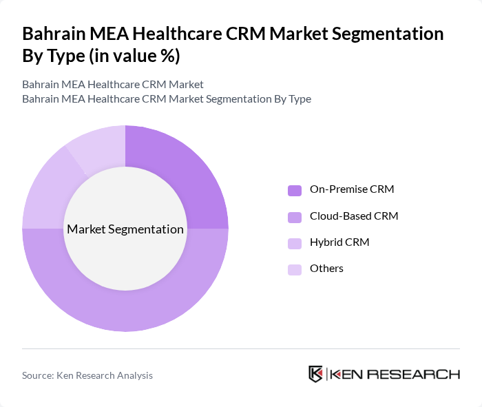 Bahrain MEA Healthcare CRM Market segmentation by Type.