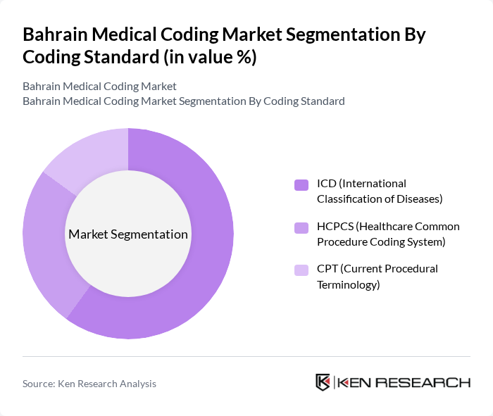 Bahrain Medical Coding Market segmentation by Coding Standard.