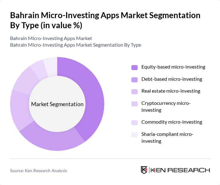 Bahrain Micro-Investing Apps Market segmentation by Type.