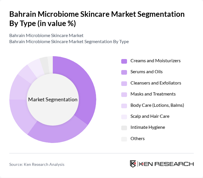 Bahrain Microbiome Skincare Market segmentation by Type.