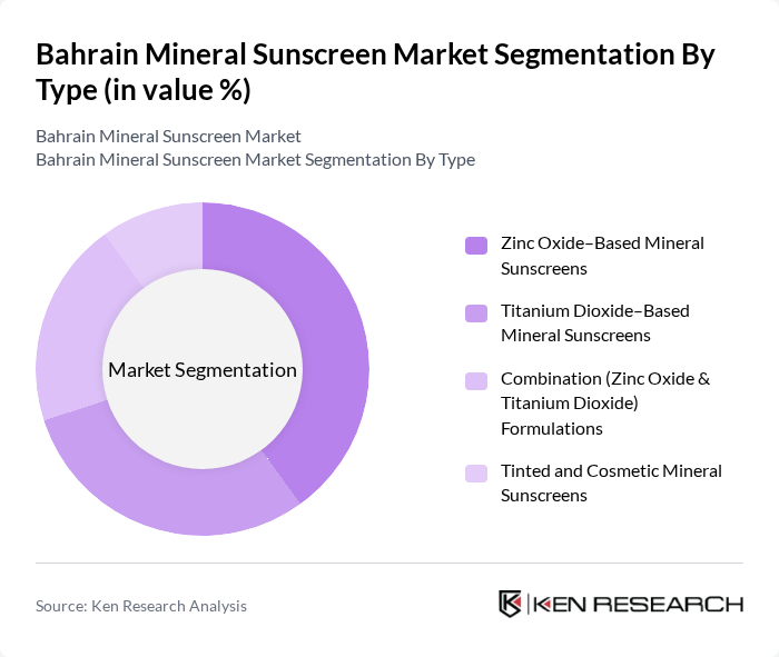 Bahrain Mineral Sunscreen Market segmentation by Type. Bahrain Mineral Sunscreen Market segmentation by Type.