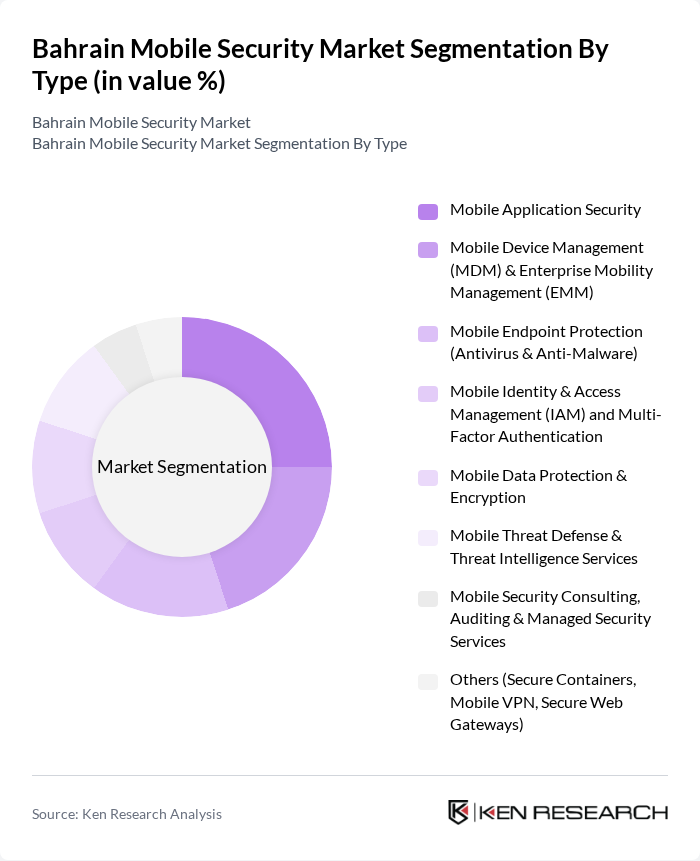 Bahrain Mobile Security Market segmentation by Type.