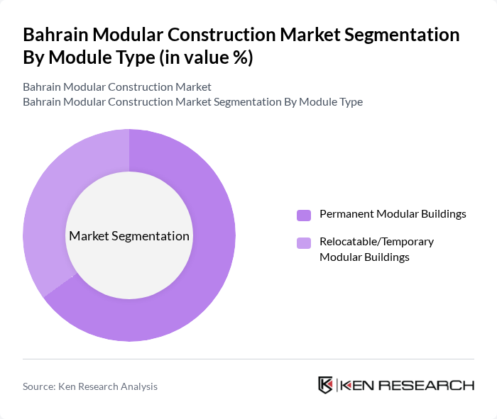 Bahrain Modular Construction Market segmentation by Module Type.