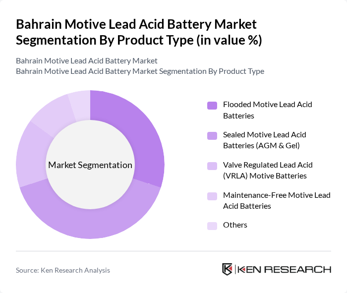 Bahrain Motive Lead Acid Battery Market segmentation by Product Type.