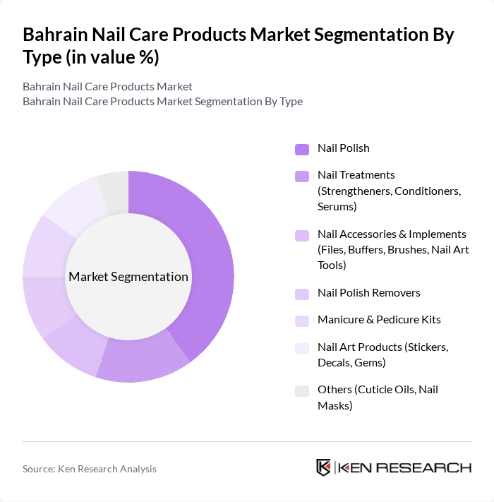 Bahrain Nail Care Products Market segmentation by Type. Bahrain Nail Care Products Market segmentation by Type.