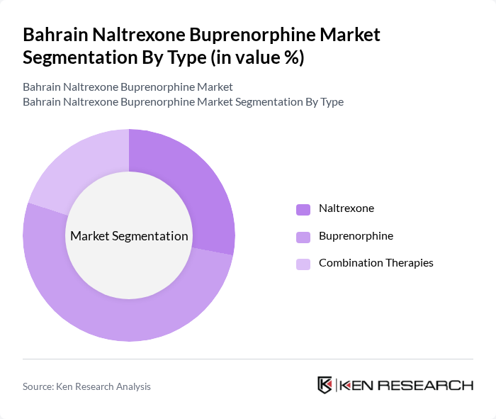 Bahrain Naltrexone Buprenorphine Market segmentation by Type.