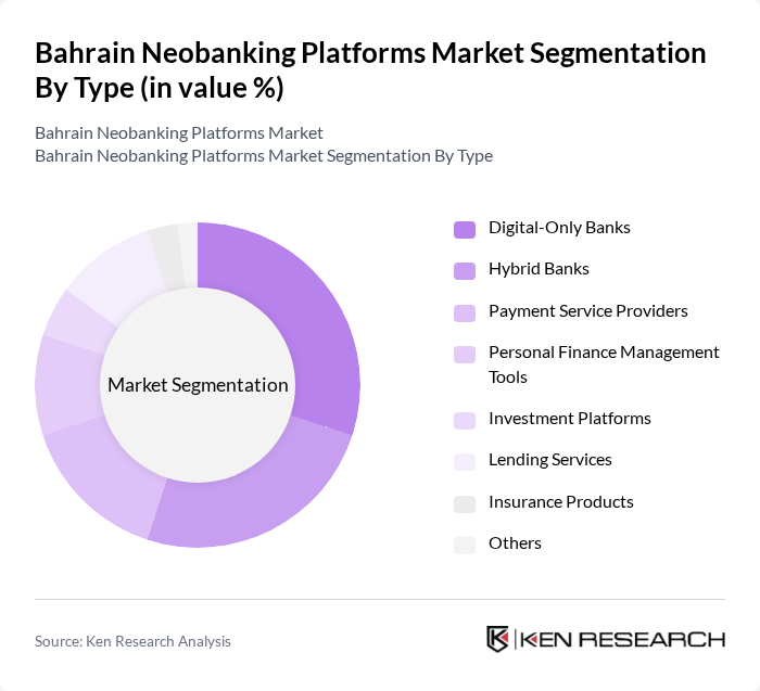 Bahrain Neobanking Platforms Market segmentation by Type. Bahrain Neobanking Platforms Market segmentation by Type.
