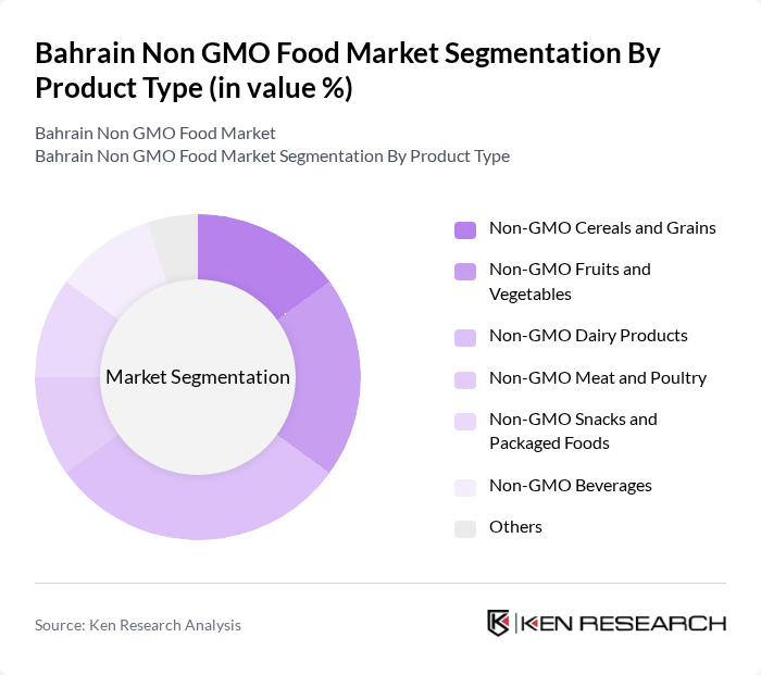 Bahrain Non GMO Food Market segmentation by Product Type.