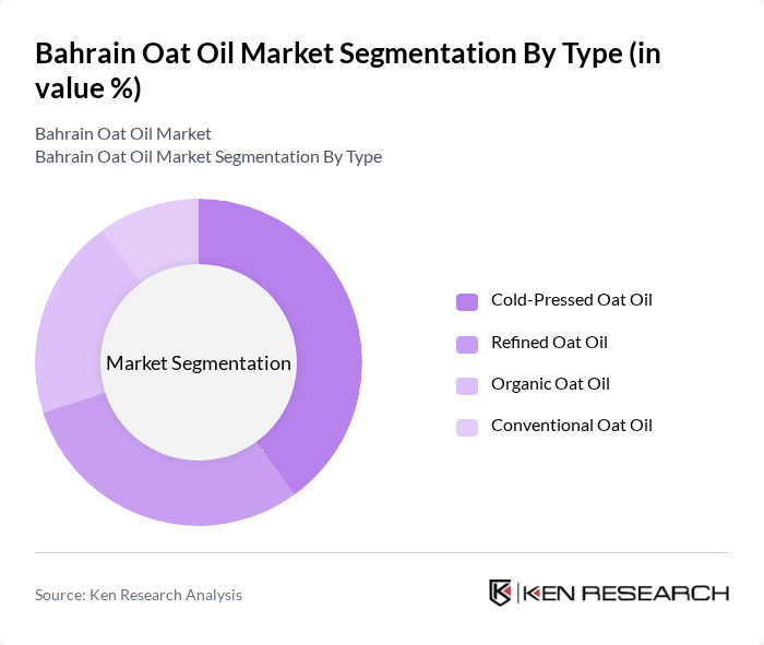Bahrain Oat Oil Market segmentation by Type.