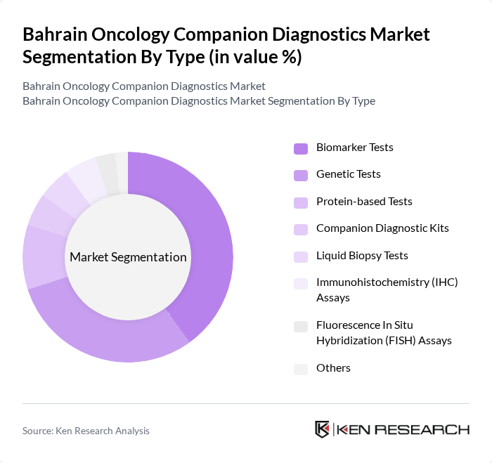 Bahrain Oncology Companion Diagnostics Market segmentation by Type.