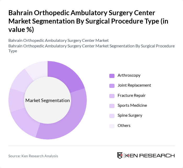 Bahrain Orthopedic Ambulatory Surgery Center Market segmentation by Surgical Procedure Type. Bahrain Orthopedic Ambulatory Surgery Center Market segmentation by Surgical Procedure Type.