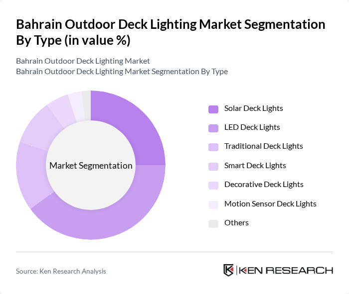 Bahrain Outdoor Deck Lighting Market segmentation by Type. Bahrain Outdoor Deck Lighting Market segmentation by Type.