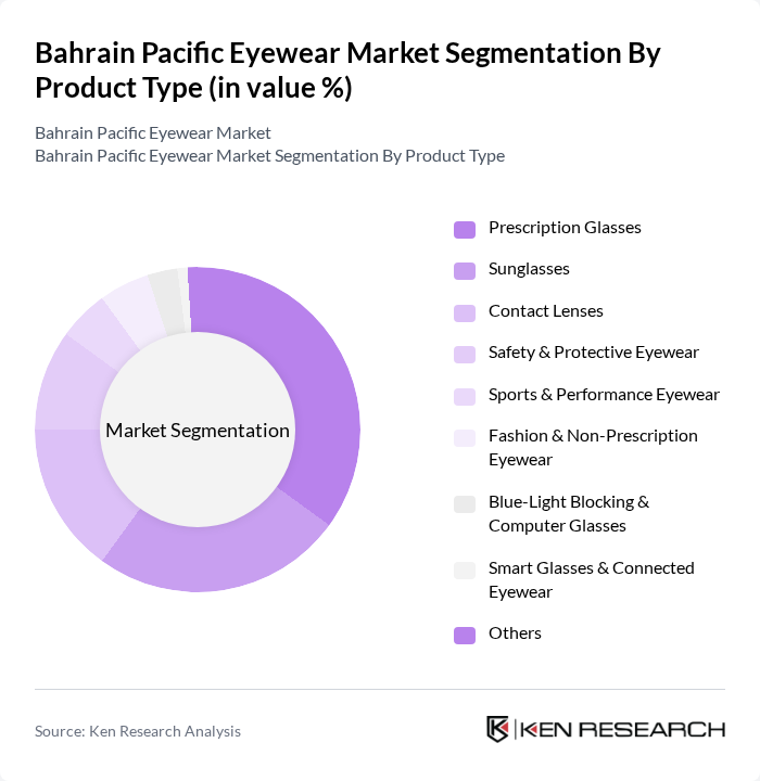 Bahrain Pacific Eyewear Market segmentation by Product Type.