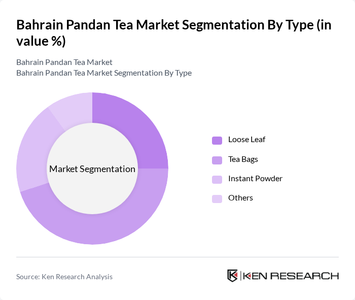 Bahrain Pandan Tea Market segmentation by Type.