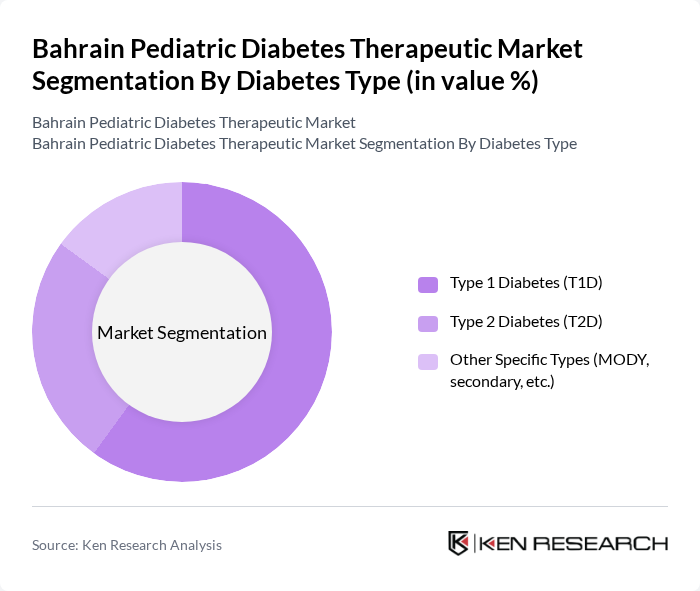 Bahrain Pediatric Diabetes Therapeutic Market segmentation by Diabetes Type.