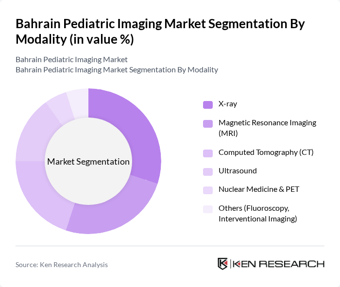 Bahrain Pediatric Imaging Market segmentation by Modality. Bahrain Pediatric Imaging Market segmentation by Modality.