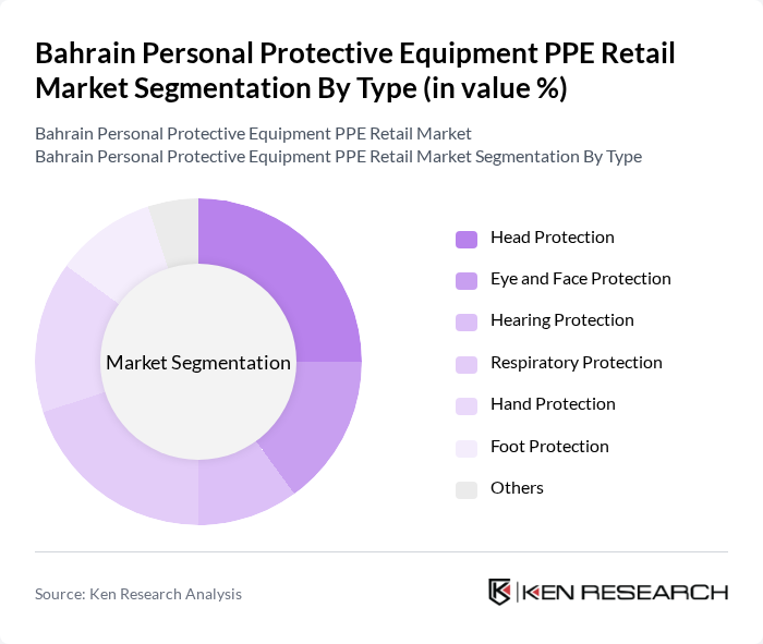 Bahrain Personal Protective Equipment PPE Retail Market segmentation by Type. Bahrain Personal Protective Equipment PPE Retail Market segmentation by Type.