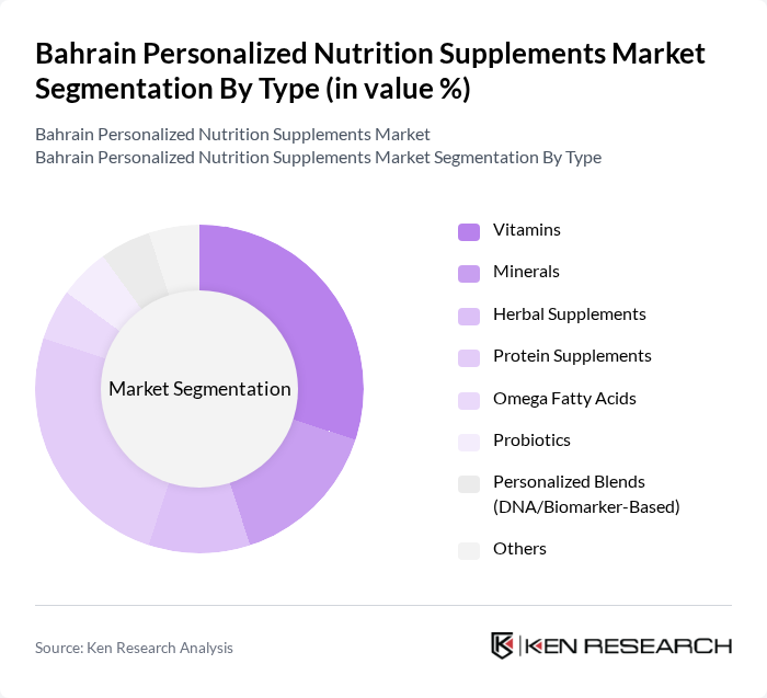 Bahrain Personalized Nutrition Supplements Market segmentation by Type.