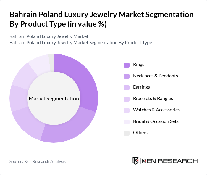 Bahrain Poland Luxury Jewelry Market segmentation by Product Type.