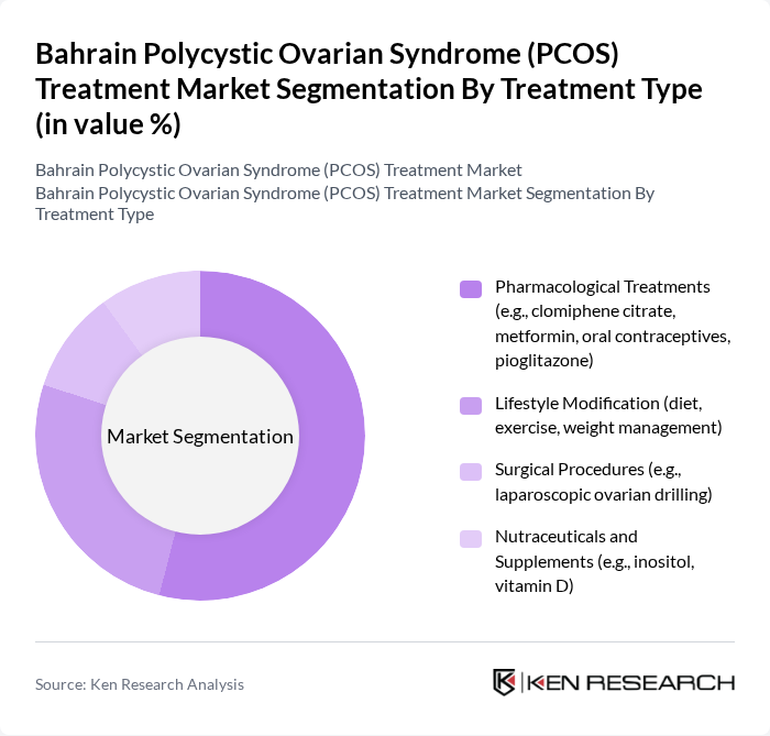 Bahrain Polycystic Ovarian Syndrome (PCOS) Treatment Market segmentation by Treatment Type.
