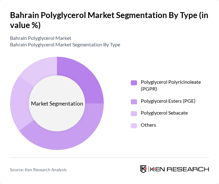 Bahrain Polyglycerol Market segmentation by Type.
