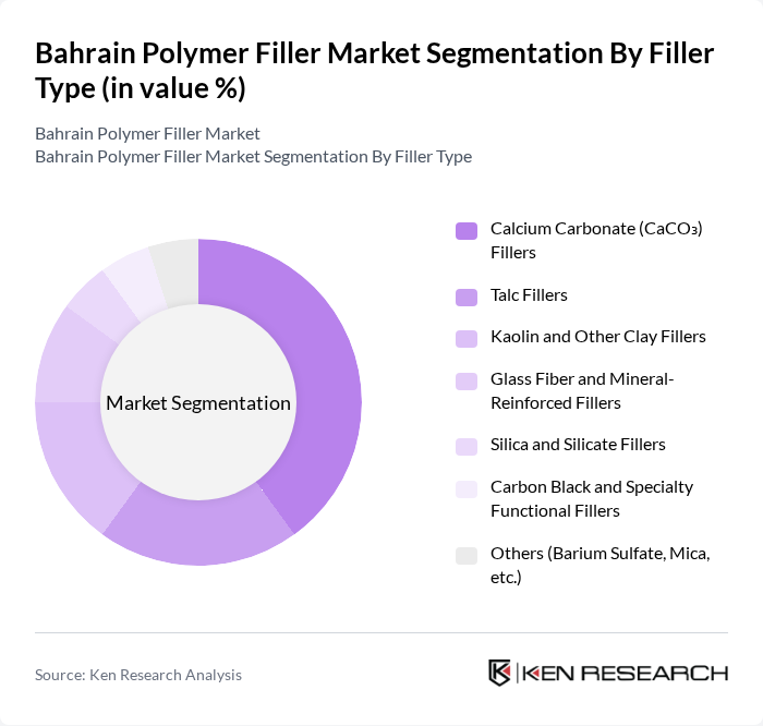 Bahrain Polymer Filler Market segmentation by Filler Type. Bahrain Polymer Filler Market segmentation by Filler Type.