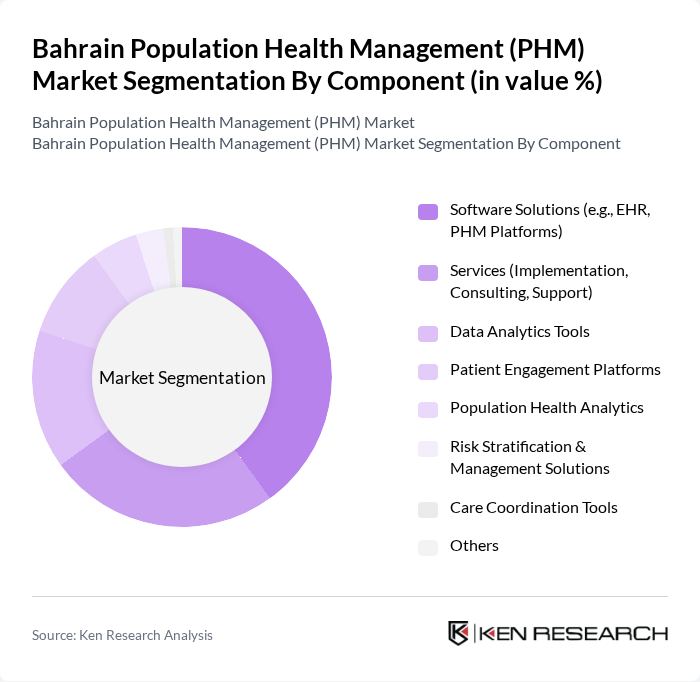 Bahrain Population Health Management (PHM) Market segmentation by Component.