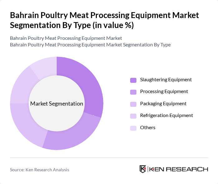Bahrain Poultry Meat Processing Equipment Market segmentation by Type.