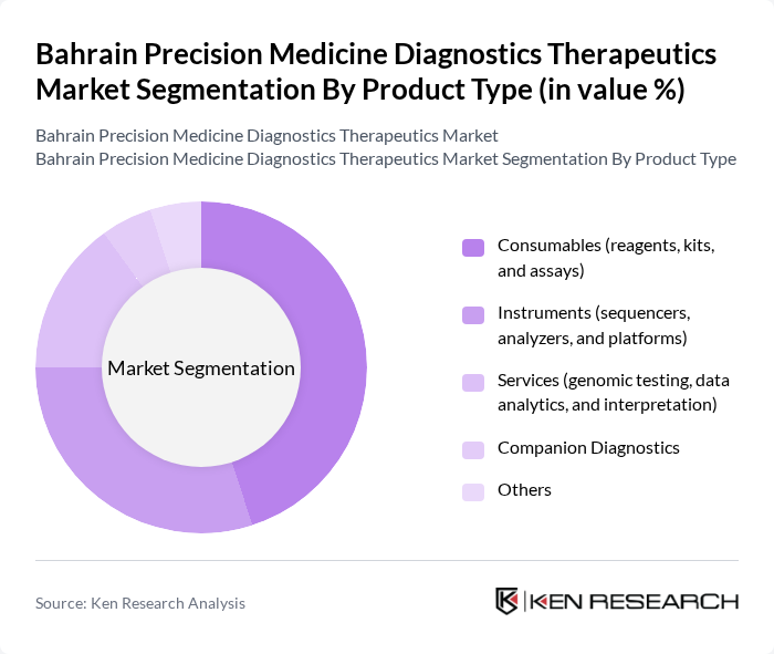 Bahrain Precision Medicine Diagnostics Therapeutics Market segmentation by Product Type. Bahrain Precision Medicine Diagnostics Therapeutics Market segmentation by Product Type.