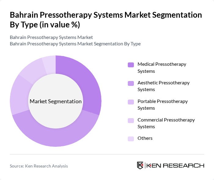 Bahrain Pressotherapy Systems Market segmentation by Type. Bahrain Pressotherapy Systems Market segmentation by Type.