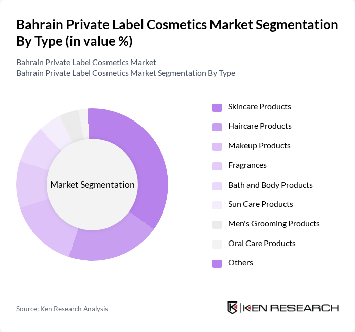 Bahrain Private Label Cosmetics Market segmentation by Type. Bahrain Private Label Cosmetics Market segmentation by Type.
