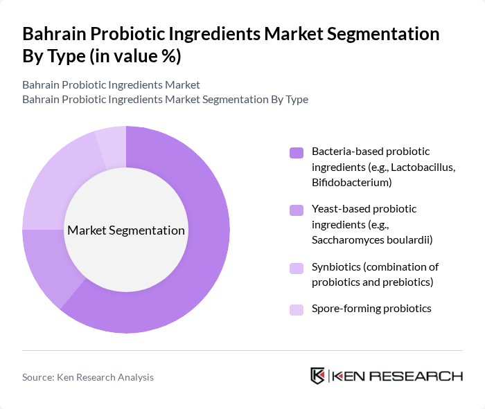 Bahrain Probiotic Ingredients Market segmentation by Type.