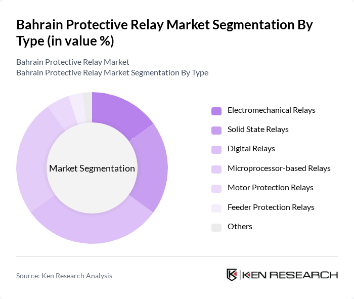 Bahrain Protective Relay Market segmentation by Type.