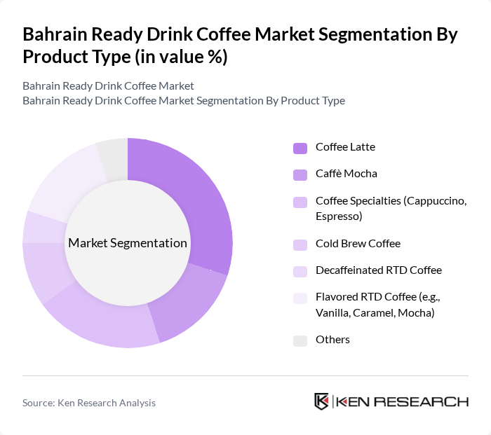 Bahrain Ready Drink Coffee Market segmentation by Product Type.