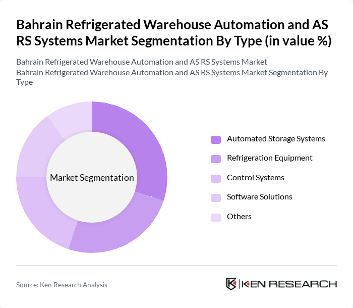 Bahrain Refrigerated Warehouse Automation and AS RS Systems Market segmentation by Type.
