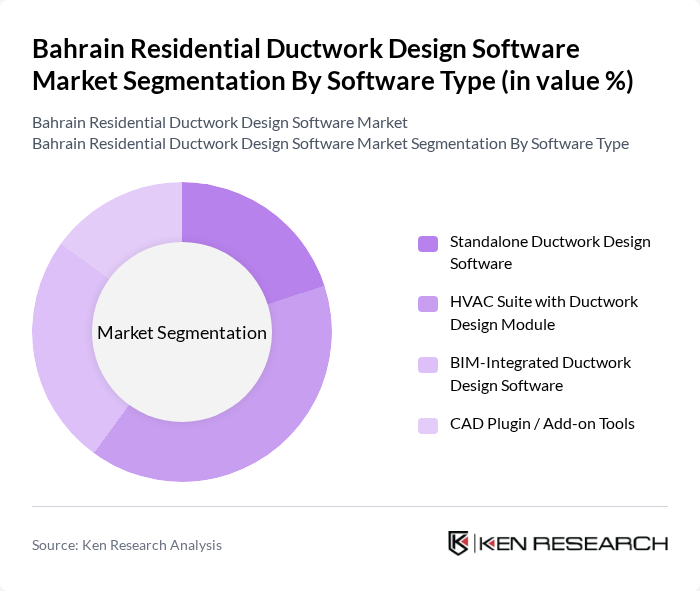 Bahrain Residential Ductwork Design Software Market segmentation by Software Type.