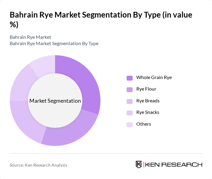 Bahrain Rye Market segmentation by Type.
