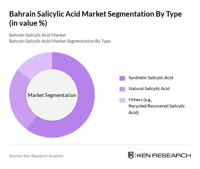 Bahrain Salicylic Acid Market segmentation by Type.