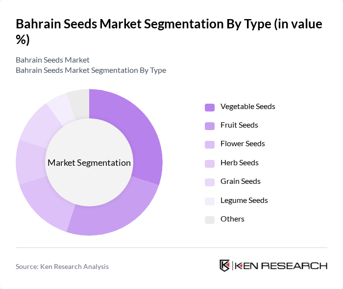 Bahrain Seeds Market segmentation by Type.