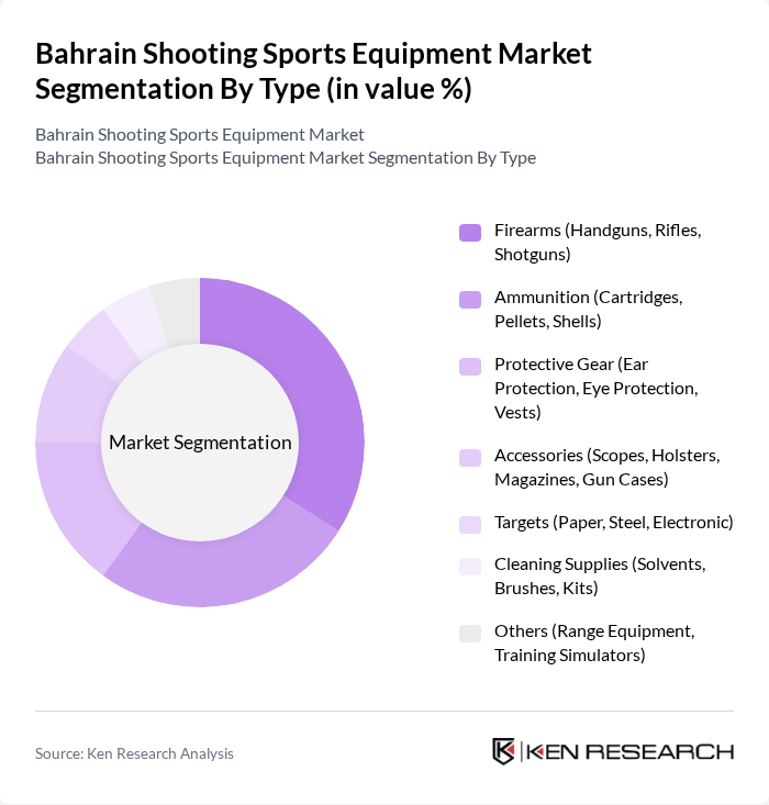 Bahrain Shooting Sports Equipment Market segmentation by Type.