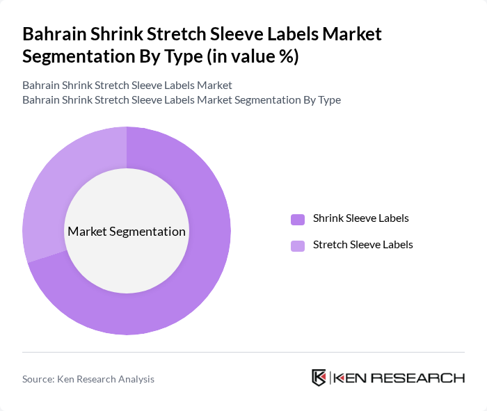 Bahrain Shrink Stretch Sleeve Labels Market segmentation by Type.