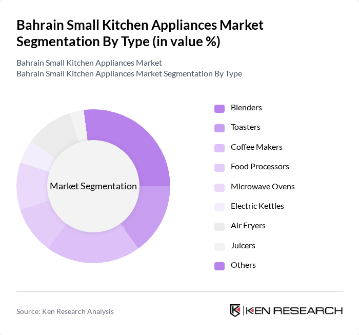 Bahrain Small Kitchen Appliances Market segmentation by Type.