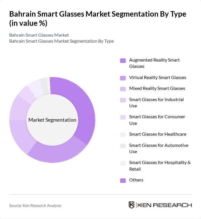 Bahrain Smart Glasses Market segmentation by Type.