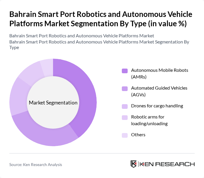 Bahrain Smart Port Robotics and Autonomous Vehicle Platforms Market segmentation by Type.