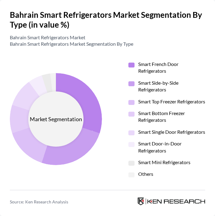 Bahrain Smart Refrigerators Market segmentation by Type.