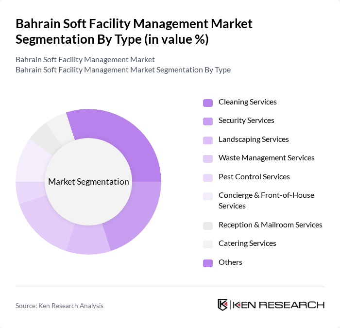 Bahrain Soft Facility Management Market segmentation by Type.