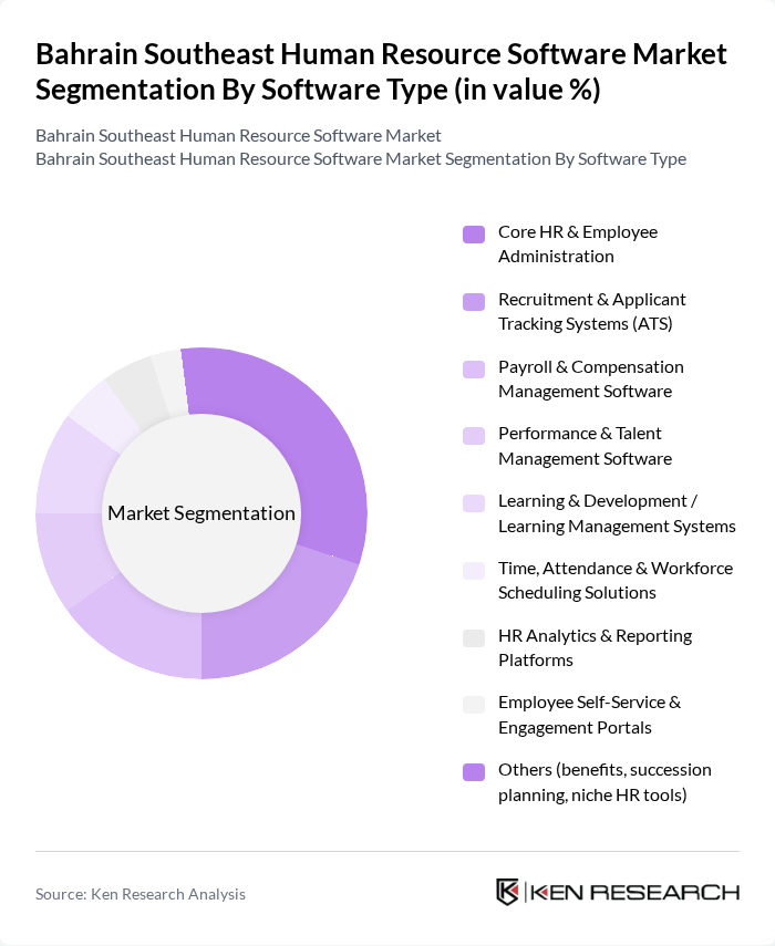 Bahrain Southeast Human Resource Software Market segmentation by Software Type.