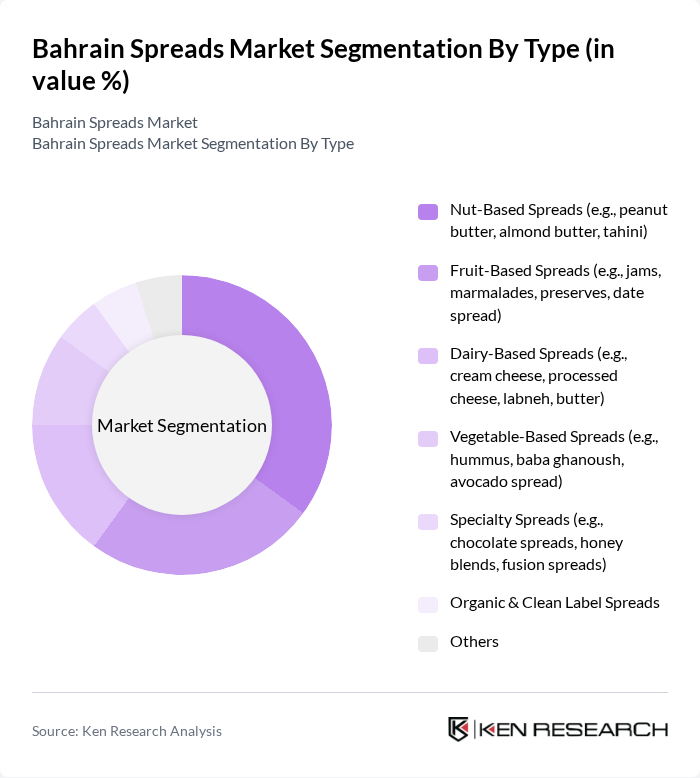 Bahrain Spreads Market segmentation by Type.