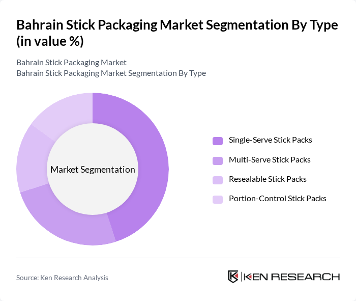 Bahrain Stick Packaging Market segmentation by Type.